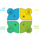 Power BI certification course