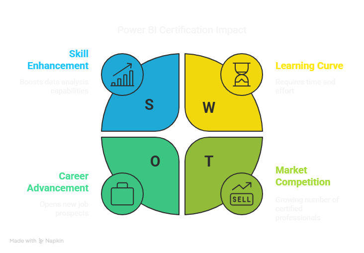 Power BI certification course